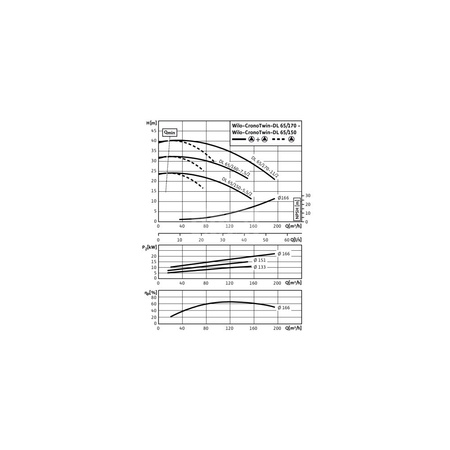 Pompa obiegowa WILO CronoTwin-DL 65/170-11/2-IE3 typu in-line z silnikiem znormalizowanym 50 Hz, moc silnika 11kW 20.5 A 2900 obr/min, wlot Kołnierz DN 65
