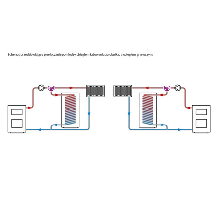 Zawór obrotowy trójdrogowy AFRISO ARV 388 ProClick, mieszający, DN 20