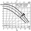 Pompa obiegowa WILO TOP-Z 65/10 DM PN6/10 GG, 2900 obr/min 3x400 V 50 Hz, PN 10/10bar