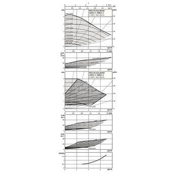 Pompa obiegowa WILO Stratos MAXO 25/0,5-4 PN10-R7 1x230 V 50/60 Hz, PN 10/10bar