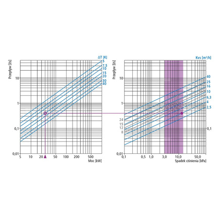 Zawór obrotowy trójdrogowy AFRISO ARV 381 ProClick, mieszający, DN 15