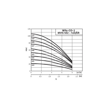 Hydrofor WILO Economy CO-1 MVIS 404/ER stal nierdzewna, częstotliwość 50 Hz, prędkość 2900 obr/min, max. 6 bar