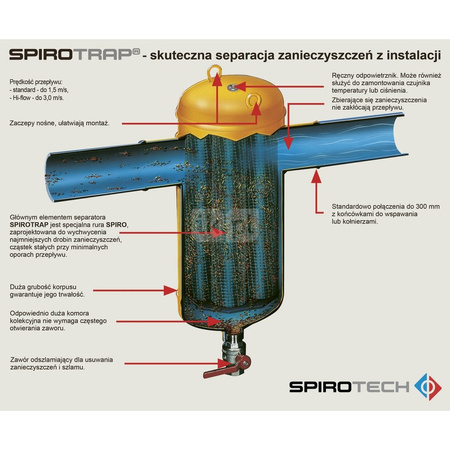 Spirocombi Rozbieralny DN 150 Połączenie spawane