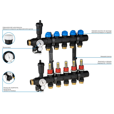 Rozdzielacz do ogrzewania podłogowego AFRISO ProCalida EF1 5-obieg. poliamid GZ 1'' x Euroconus 3/4''