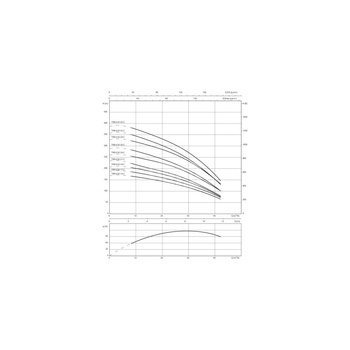 Pompa głębinowa WILO Sub TWI 6.30-26-C-SD częstotliwość 50 Hz, moc 30 kW 65 A, prędkość obrotowa 2860 obr/min, materiał wirnika: stal nierdzewna