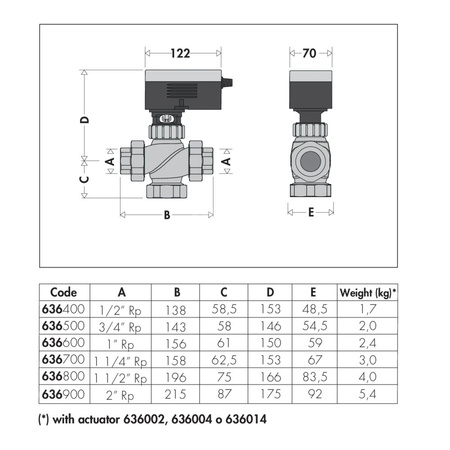 Zawór regulacyjny dwudrożny z przyłączem gwintowanym 2"