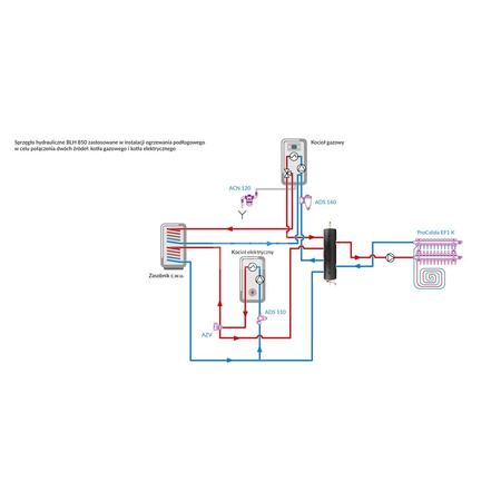 Sprzęgło hydrauliczne ocieplone BLH 850 z rozdzielaczem, 70 kW, 6x GW G1'', 2x GW G1/2'', odpowietrznik automatyczny, zawór spustowy