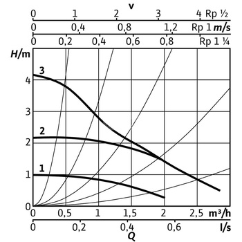 Pompa obiegowa WILO Stratos PICO 25/0,5-4-130 1x230 V 50/60 Hz, PN 10/10bar
