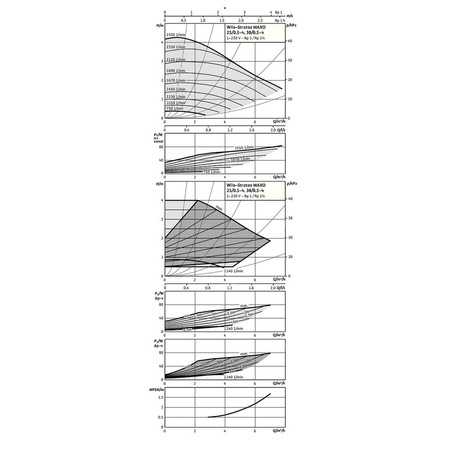 Pompa obiegowa WILO Stratos MAXO 25/0,5-4 PN10-R7 1x230 V 50/60 Hz, PN 10/10bar