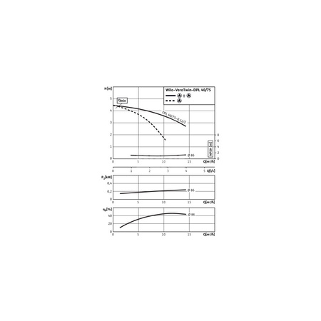 Pompa obiegowa WILO VeroTwin-DPL 40/75-0,12/2 typu in-line z silnikiem znormalizowanym 50 Hz, moc silnika 0.12kW 0.33 A 2780 obr/min, wlot Kołnierz DN 40