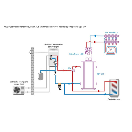 Separator AFRISO ADS 180 HP, do C.O., do klimatyzacji, 3 bar / 90'C, 1'' (GW), z wkładem magnesowymInstalacje i źródła ciepła