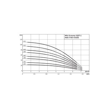 Hydrofor WILO CO/T-1 HELIX V 404/CE stal nierdzewna, częstotliwość 50 Hz, prędkość 2900 obr/min, max. 10 bar