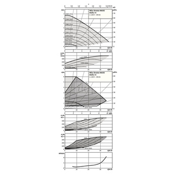 Pompa obiegowa WILO Stratos MAXO 65/0,5-6 PN16 1x230 V 50/60 Hz, PN 16/16bar