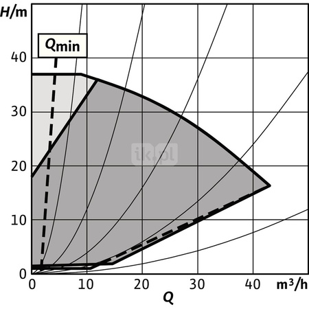 Pompa obiegowa WILO Stratos GIGA 2.0-I 50/1-37/3,0-R1 typu in-line z silnikiem znormalizowanym 50/60 Hz, moc silnika 3kW 5.1 A 4500 obr/min, wlot Kołnierz DN 50