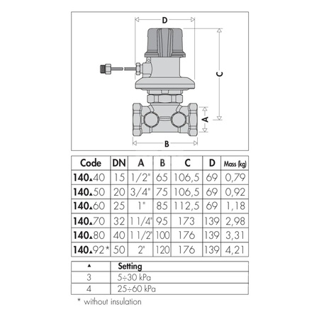 Regulator różnicy ciśnienia (DPCV).3/4” ciśnienie 50÷300