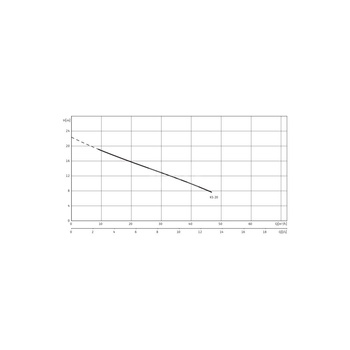 Pompa zanurzeniowa do ścieków WILO EMU KS 20 DS. żeliwo 3 x 400 V, moc 2.8 W 50 Hz