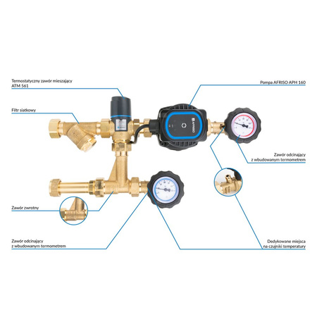 Grupa pompowa AFRISO BPS 991 AP nakrętka x GW 1'' x 3/4'', z zaworem mieszającym, z zaworem termostatycznym, z pompą obiegową