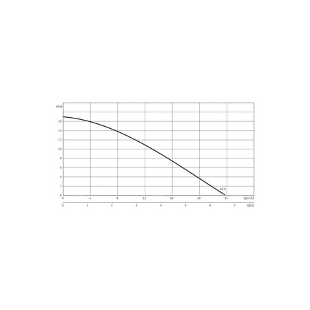 Pompa zanurzeniowa do ścieków WILO EMU KS 8 D SVA+V żeliwo 3 x 400 V, moc 1.1 W 50 Hz