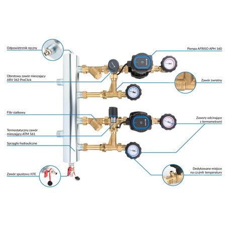 Grupa pompowa AFRISO BPS 961 AP GZ x GW 1'' x 3/4'', z zaworem mieszającym, z zaworem termostatycznym, z pompą obiegową