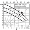 Pompa obiegowa WILO TOP-Z 80/10 DM PN10 GG, 2900 obr/min 3x400 V 50 Hz, PN 10/10bar