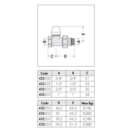 Grzejnikowy zawór odcinający prosty do rur stalowych 3/4" bez uszczelki gumowej