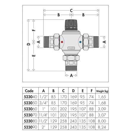 Regulowany termostatyczny zawór mieszający z wymiennym wkładem do systemów scentralizowanych. Z zaworami zwrotnymi 1/2"