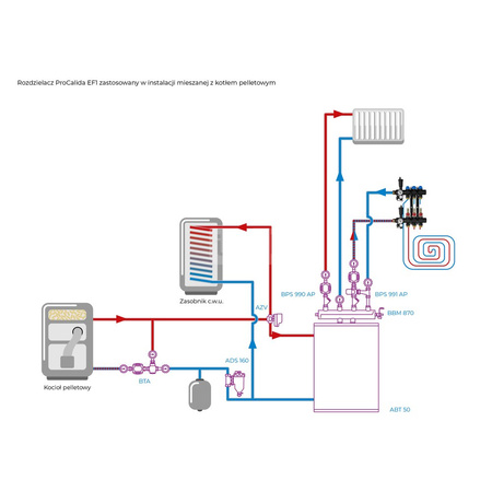 Rozdzielacz do ogrzewania podłogowego AFRISO ProCalida EF1 3-obieg. poliamid GZ 1'' x Euroconus 3/4''