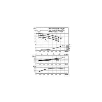 Pompa obiegowa WILO CronoTwin-DL 150/260-15/4-IE3 typu in-line z silnikiem znormalizowanym 50 Hz, moc silnika 15kW 29.8 A 1450 obr/min, wlot Kołnierz DN 150