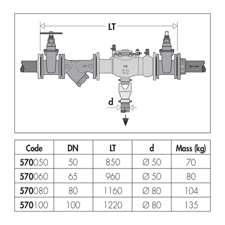 Zespół ochrony instalacji wodociągowej DN 80