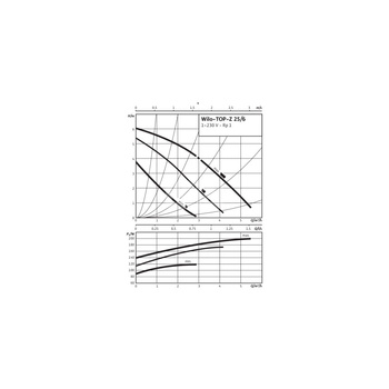Pompa obiegowa WILO TOP-Z 25/6 EM PN6/10, 2900 obr/min 1x230 V 50 Hz, PN 10/10bar