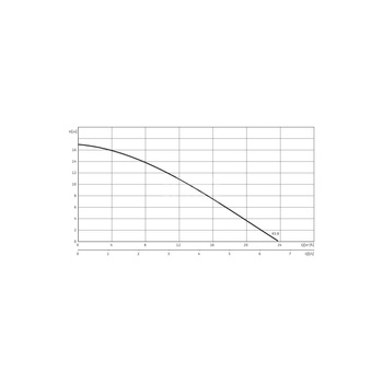 Pompa zanurzeniowa do ścieków WILO EMU KS 8 E SVA+V żeliwo 1 x 230 V, moc 1.1 W 50 Hz