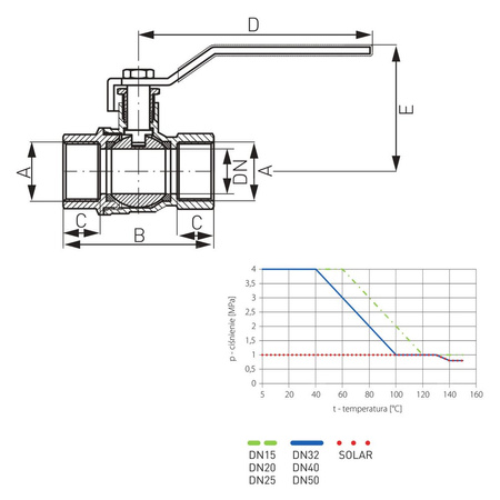Zawór kulowy FERRO Herkules typ V17 1'' GW, uchwyt: dźwignia