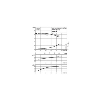 Pompa obiegowa WILO VeroTwin-DPL 50/185-7,5/2-IE3 typu in-line z silnikiem znormalizowanym 50 Hz, moc silnika 7.5kW 13.6 A 2900 obr/min, wlot Kołnierz DN 50