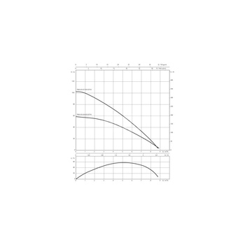 Pompa głębinowa WILO Sub TWU 3.05-07-HS-ECP-B częstotliwość 50/60 Hz, moc 1.5 kW 14.5 A, prędkość obrotowa 8400 obr/min