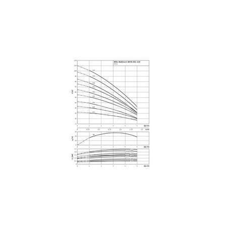 Wysokociśnieniowa cicha pompa do wody Wilo-MVIS 202-1/16/K/3-400-50-2