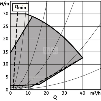 Pompa obiegowa WILO Stratos GIGA 2.0-I 50/1-30/2,2 typu in-line z silnikiem znormalizowanym 50/60 Hz, moc silnika 2.3kW 4 A 4050 obr/min, wlot Kołnierz DN 50