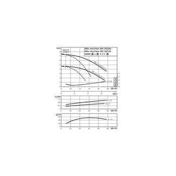 Pompa obiegowa WILO VeroTwin-DPL 50/130-0,37/4 typu in-line z silnikiem znormalizowanym 50 Hz, moc silnika 0.37kW 1.06 A 1450 obr/min, wlot Kołnierz DN 50