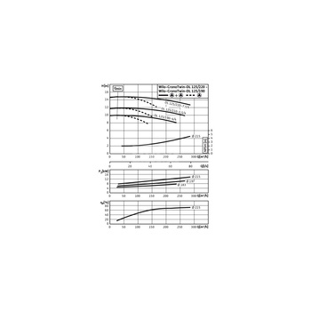 Pompa obiegowa WILO CronoTwin-DL 125/220-7,5/4-IE3 typu in-line z silnikiem znormalizowanym 50 Hz, moc silnika 7.5kW 14.9 A 1450 obr/min, wlot Kołnierz DN 125