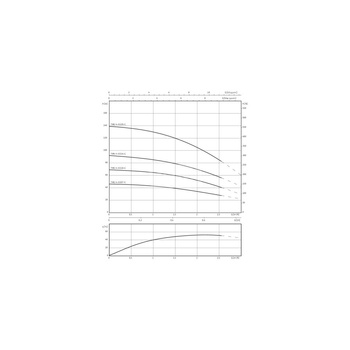 Pompa głębinowa WILO Sub TWU 4-0220-C EM częstotliwość 50 Hz, moc 1.1 kW 7.8 A, prędkość obrotowa 2869 obr/min, materiał wirnika: polipropylen