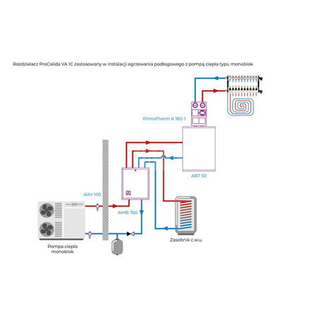Rozdzielacz do ogrzewania podłogowego AFRISO ProCalida VA 1C 10-obieg. stal nierdzewna GZ 1'' x Euroconus 3/4''