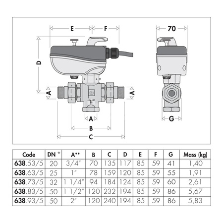 Trójdrożny zawór kulowy z siłownikiem. Z izolacją dla instalacji grzewczych i chłodniczych 1 1/4", czas zadziałania 50s