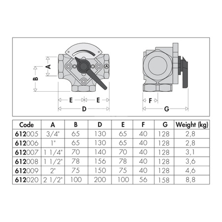 Zawór trójdrogowy mieszający sektorowy. Przyłącza gwintowane 11/4"