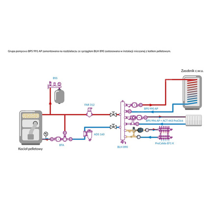 Grupa pompowa AFRISO BPS 991 AP nakrętka x GW 1'' x 3/4'', z zaworem mieszającym, z zaworem termostatycznym, z pompą obiegową