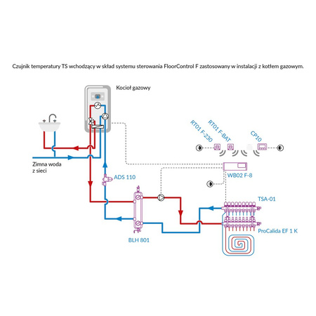 Czujnik temperatury bezprzewodowy bateryjny AFRISO FloorControl TS F-BAT-WB02 do ogrzewania podłogowego