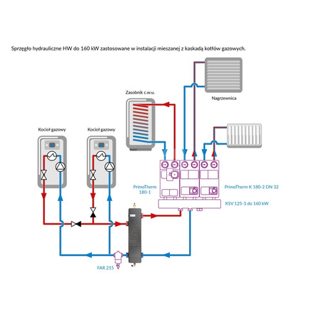 Pionowe sprzęgło hydrauliczne HW, do rozdzielaczy KSV 125 do 160 kW