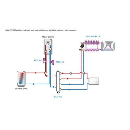 Moduł mieszający BTU 502 do ogrzewania podłogowego z zaworem ATM 761, pompa Grundfos UPM3 AUTO