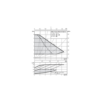 Pompa obiegowa WILO Yonos PICO-D 30/1-6 1x230 V 50/60 Hz, PN 10/10bar