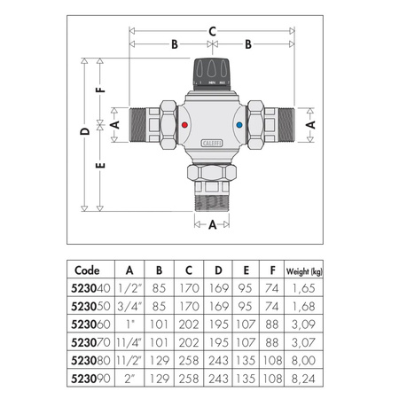 Regulowany termostatyczny zawór mieszający z wymiennym wkładem do systemów scentralizowanych 1 1/4"
