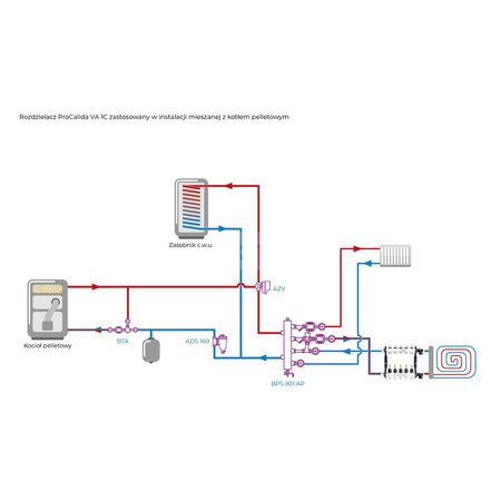Rozdzielacz do ogrzewania podłogowego AFRISO ProCalida VA 1C 5-obieg. stal nierdzewna GZ 1'' x Euroconus 3/4''