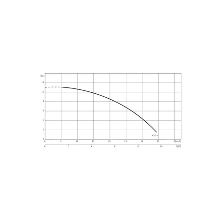 Pompa zanurzeniowa do ścieków WILO EMU KS 14ES żeliwo 1 x 230 V, moc 1.1 W 50 Hz